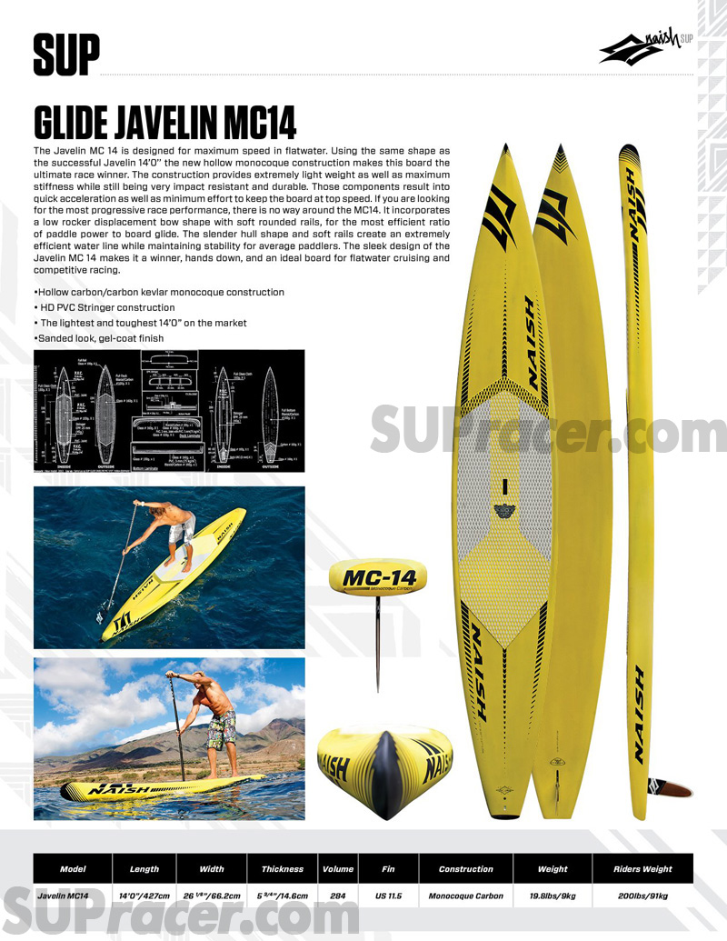 Sneak Peek: Naish Javelin MC14 Race Board Revealed – SUP Racer