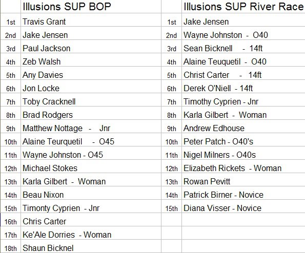 Australian Longboard Surfing Open SUP Race Results 2013