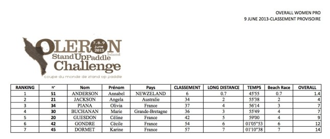 2013 Oleron SUP results women