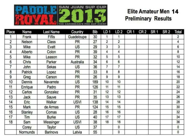 2013 Paddle Royal Results - Day One - Amateur 14