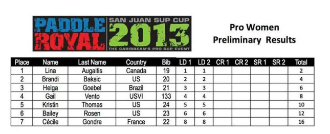 2013 Paddle Royal Results - Day One - Pro Women