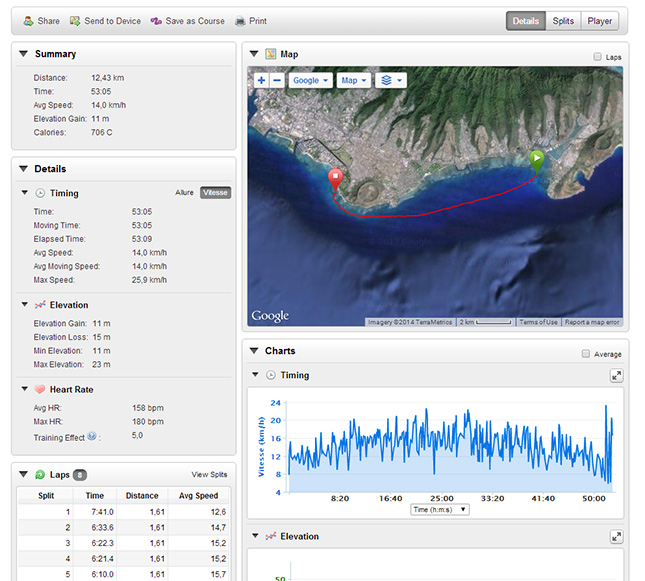 Stand-Up-Paddle-downwind