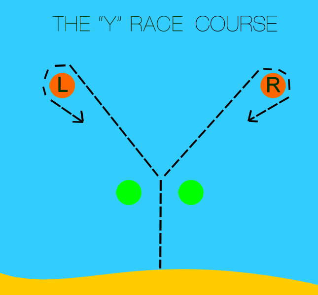 Y Race course for stand up paddling