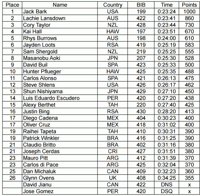 ISA Paddleboard World Championships results - men's prone course