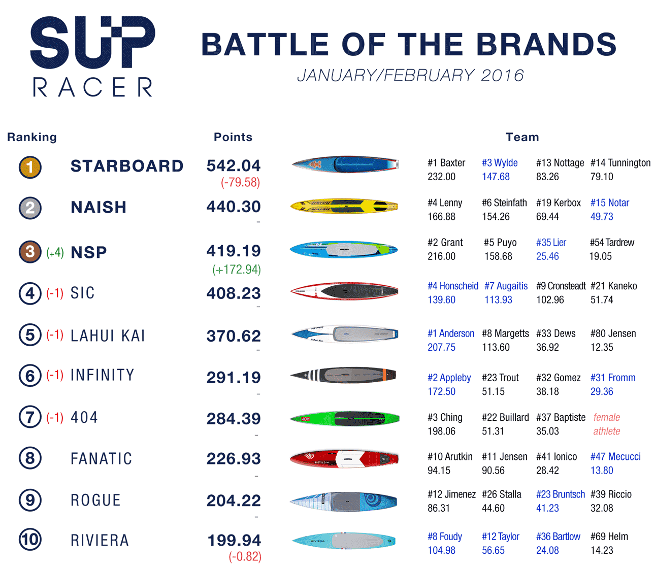 Battle of the Brands January February 2016 main