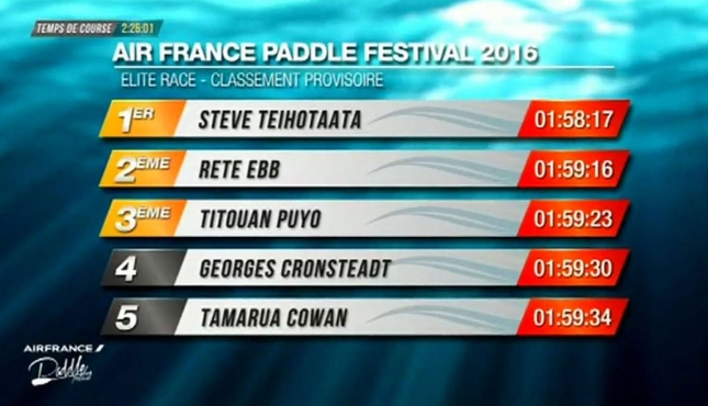 Air France Paddle Festival results 2016 Tahiti