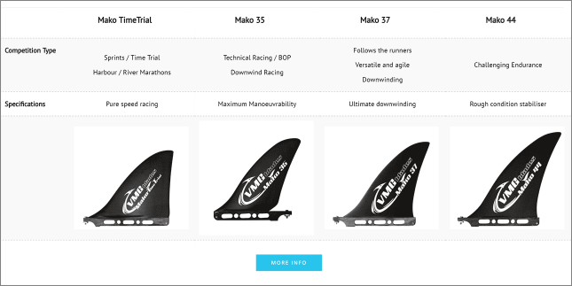 VMG Blades stand up paddle race fins