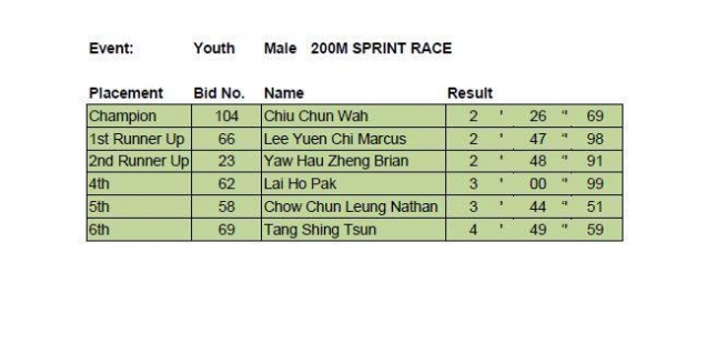 Hong Kong International SUP Race stand up paddleboarding 200m b