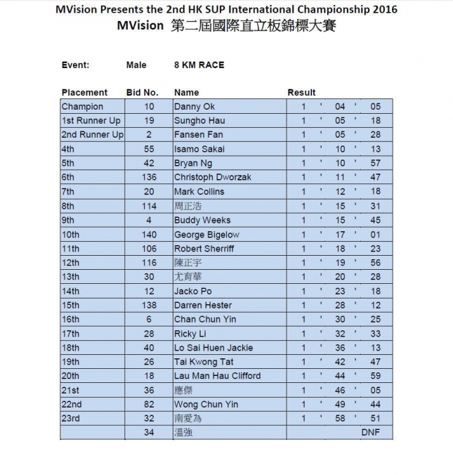 Hong Kong International SUP Race stand up paddleboarding 8km a