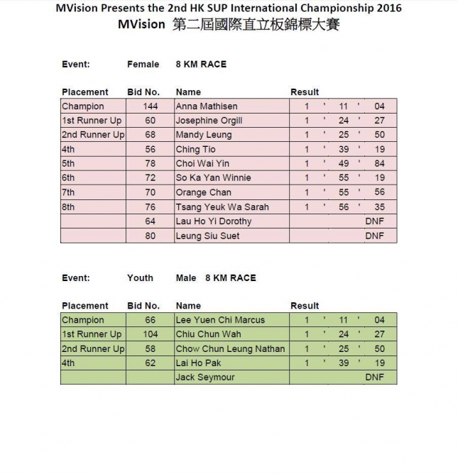 Hong Kong International SUP Race stand up paddleboarding 8km b