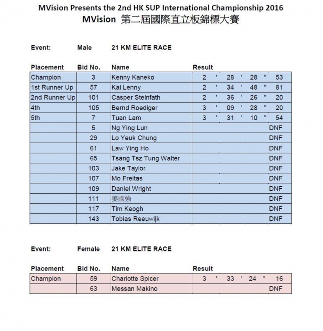 Hong Kong International SUP Race stand up paddleboarding elite race