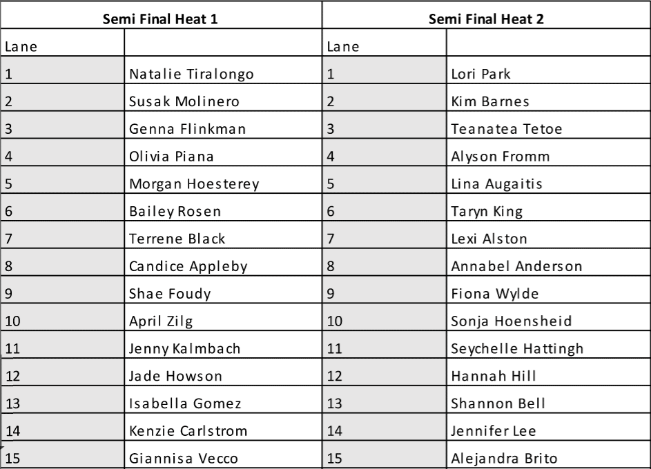 womens-semi-finals-pacific-paddle-games