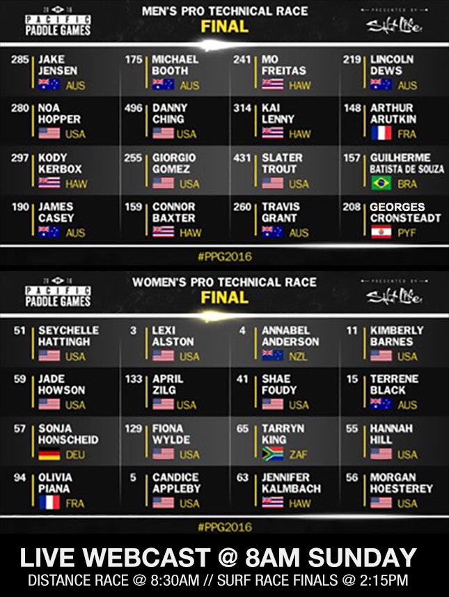 2016-pacific-paddle-games-finals