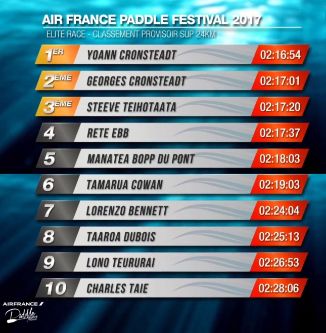 2017-Air-France-Paddle-Festival-Results