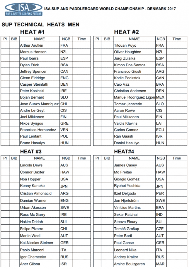 ISA-Worlds-Denmark-beach-race-mens-heat-draw