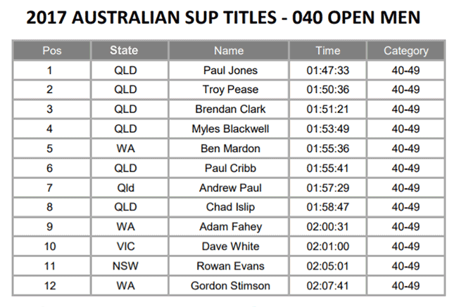 Australian-SUP-Titles-marathon-open-over-40-men