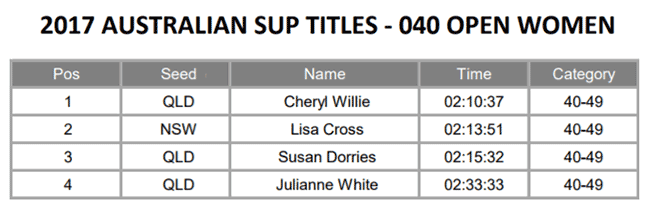 Australian-SUP-Titles-marathon-open-over-40-women