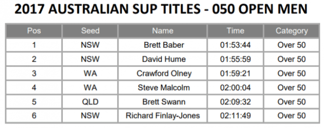 Australian-SUP-Titles-marathon-open-over-50-men