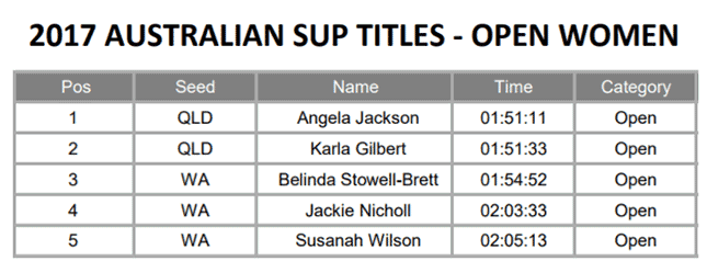 Australian-SUP-Titles-marathon-open-women